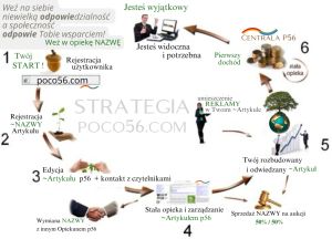 Schemat strategii ZAROBKOWANIA w poco56.com