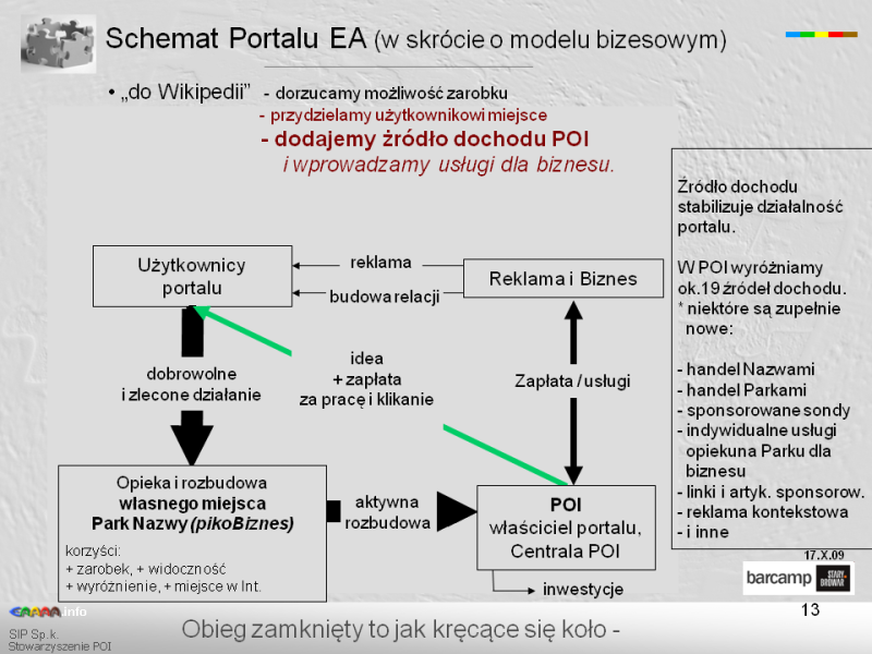 Plik:Model biznesowy P56, cz.4.png